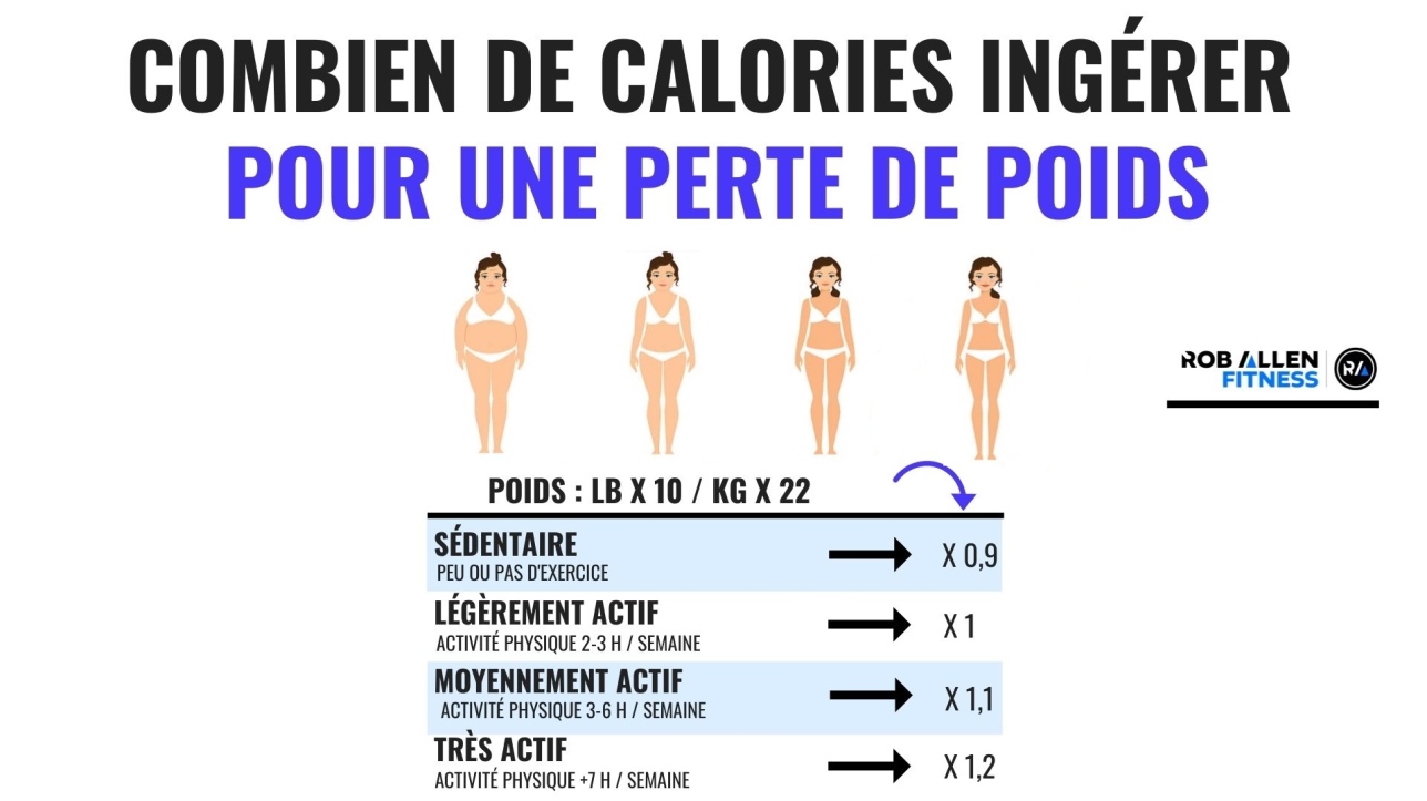 Zéro calorie - qu'est-ce que c'est et comment le calculer ? - Light In  Fitness