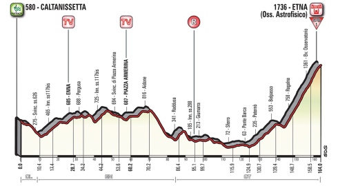 Giro 2018 - étape 6
