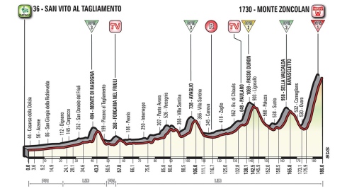 Giro 2018 - étape 14