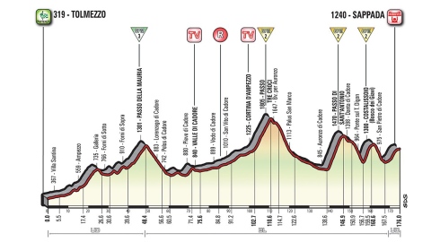 Giro 2018 - étape 15