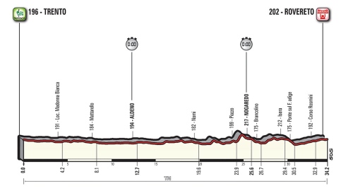 Giro 2018 - étape 16