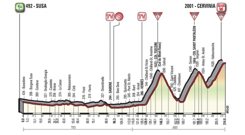 Giro 2018 - étape 20