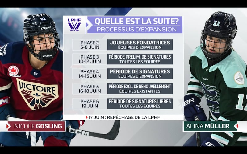 Processus d'expansion de la LPHF