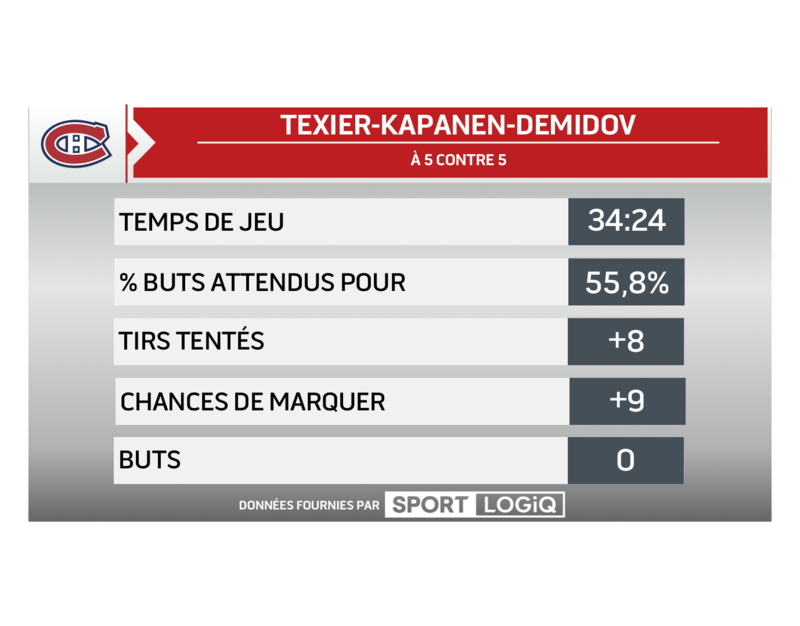 Le trio Demidov-Texier et Kapanen.