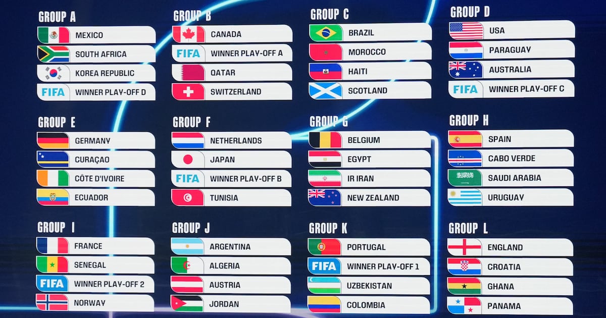 Coupe Du Monde 2026 Les R sultats Du Tirage coupe-du-monde-2026-les-r-sultats-du-tirage