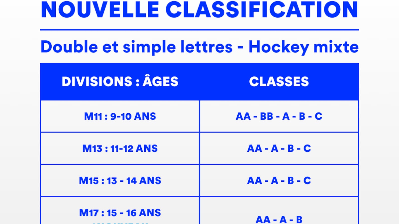 Email Classifier Hockey Québec annonce des modifications à la classification du hockey mixte