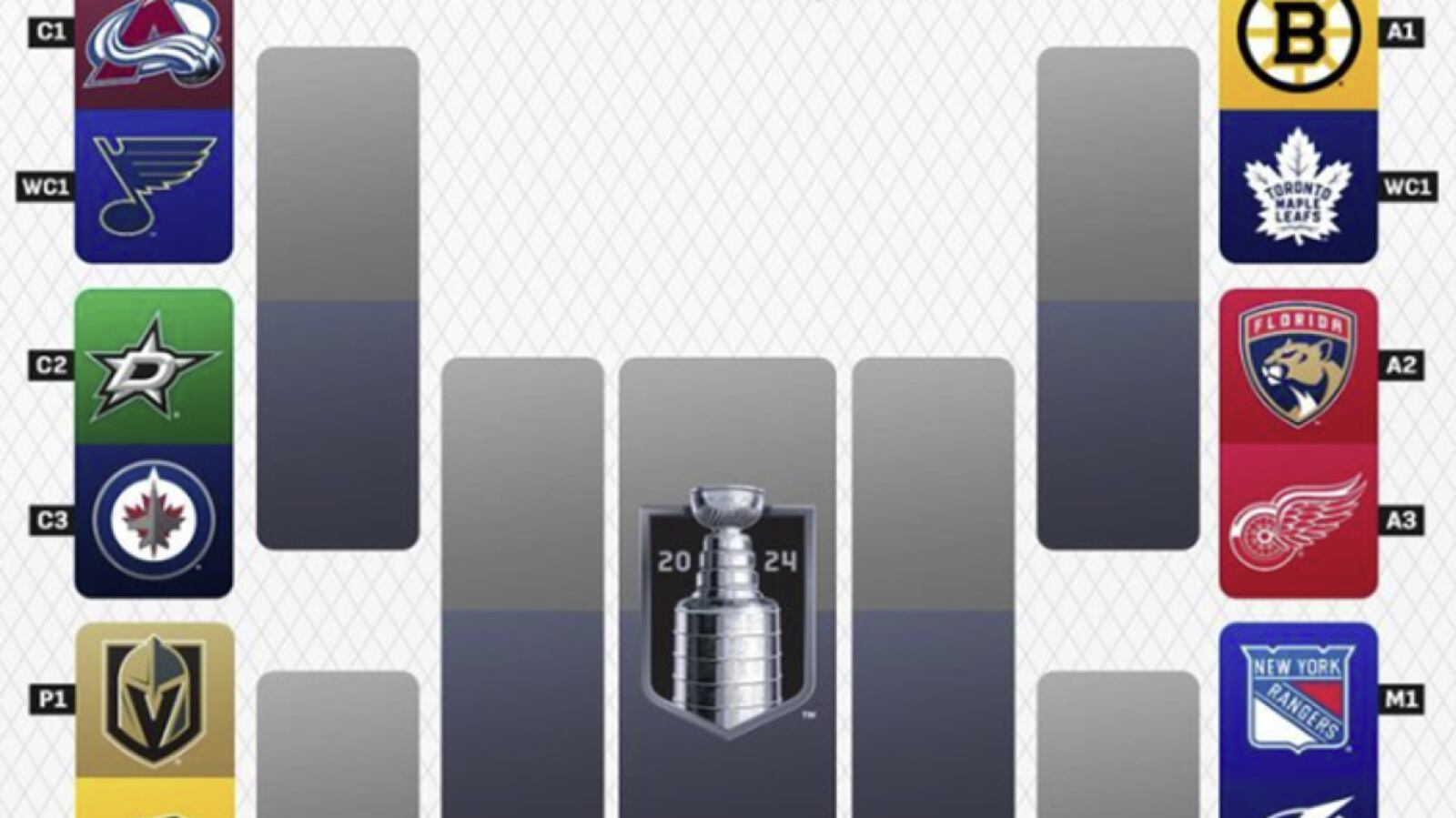 Lnh Si les séries de la LNH débutaient ce soir...