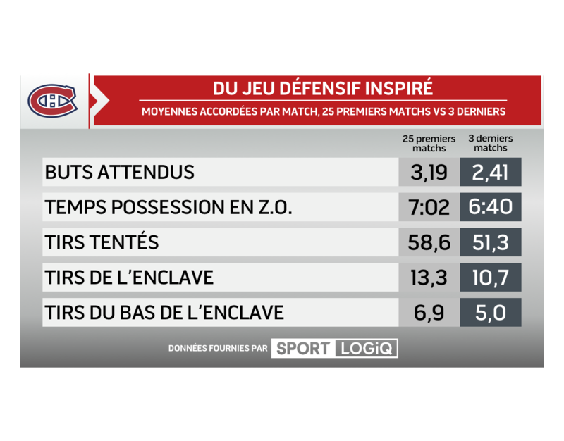 Billy Bertrand - défensive CH