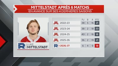 La belle surprise de Luke Mittelstadt