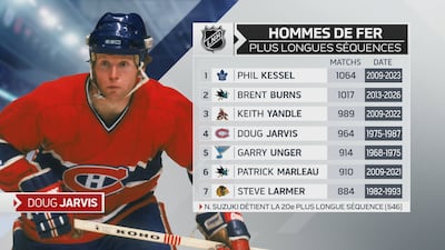 Les hommes de fer dans l'histoire de la LNH