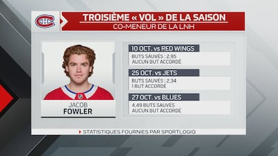 Des performances phénoménales de Fowler