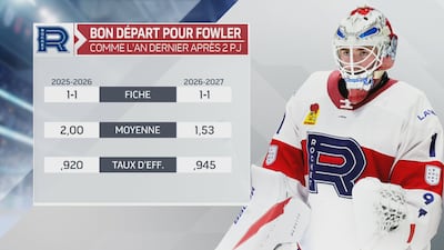 Fowler convaincant en début de saison