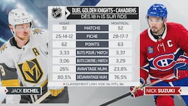 Un duel important pour le CH avant la pause olympique