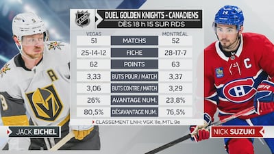 Un duel important pour le CH avant la pause olympique