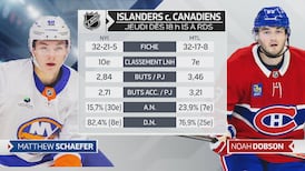 Le dernier droit de 25 matchs commence face aux Islanders
