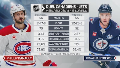 Avantage au CH presque sur toute la ligne!
