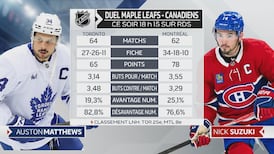 Remaniement des paires de défenseurs face à Toronto