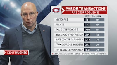 Pas de transaction? Pas de problème!