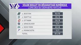 La Victoire impitoyable à court d'une joueuse