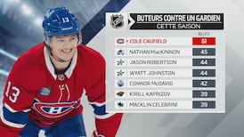 Personne n'a déjoué un gardien plus souvent que Caufield cette saison