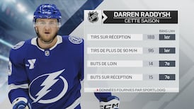 Une défense décimée pour le Lightning