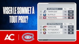 Est-ce une priorité pour le CH de terminer au 1er rang de l'Atlantique?