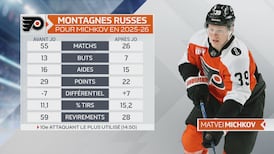 Une année en montagnes russes pour Michkov