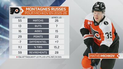 Une année en montagnes russes pour Michkov