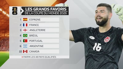 Les favoris rarement champions à la Coupe du Monde de la FIFA™