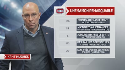 Kent Hughes donne l'heure juste après une saison remarquable