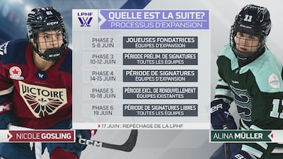 Le processus d'expansion de la LPHF expliqué