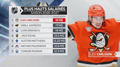 Les Ducks égalent l'offre hostile pour Carlsson