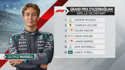 Russell partira devant en Azerbaïdjan